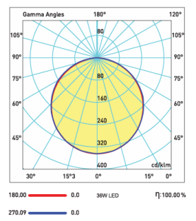 Anbauleuchte LED