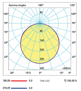 Lampe de plafond